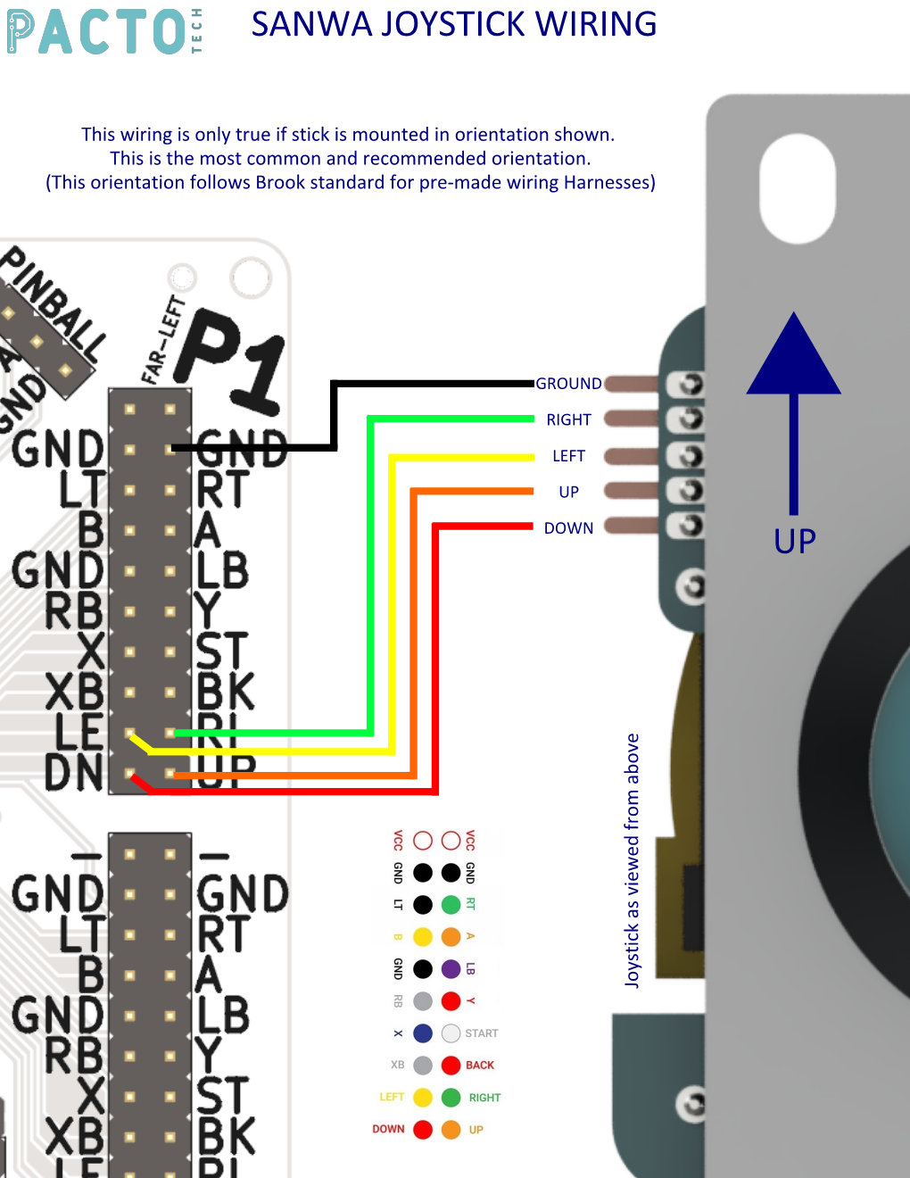 Pacto Tech 4000H - 4 Player Control Interface for Arcade Cabinets (supports Xinput Protocol)