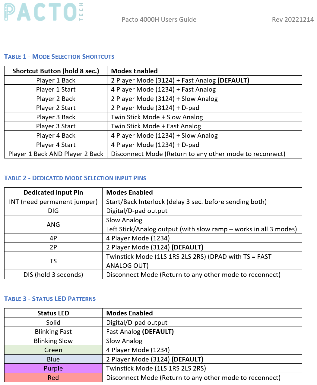 Pacto Tech 4000H - 4 Player Control Interface for Arcade Cabinets (supports Xinput Protocol)